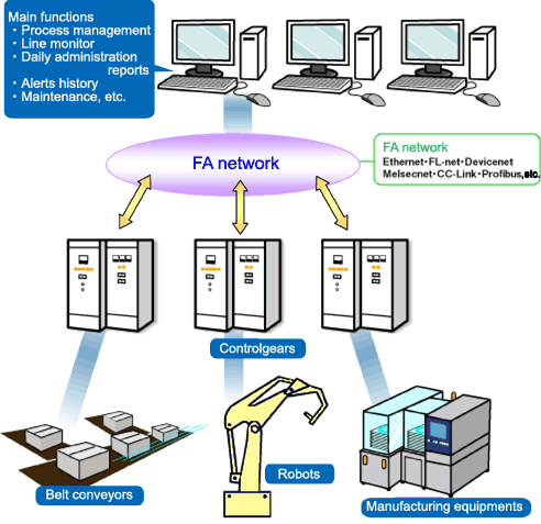 Production Line Supervisory Control System - Betsukawa Corporation